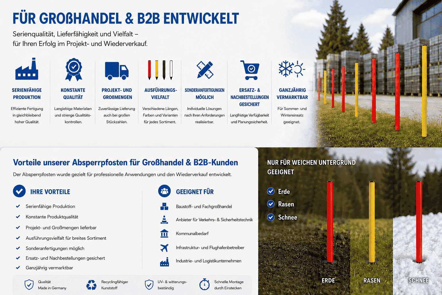 Absperrpfosten für Großhandel und B2B-Kunden in verschiedenen Ausführungen für Erde, Rasen und Schnee. Die Infografik zeigt serienfähige Produktion, konstante Qualität, Projekt- und Großmengen, Sonderanfertigungen sowie ganzjährig einsetzbare Kunststoff-Absperrpfosten für Baustellen, Kommunen, Infrastruktur und Sicherheitsbereiche.