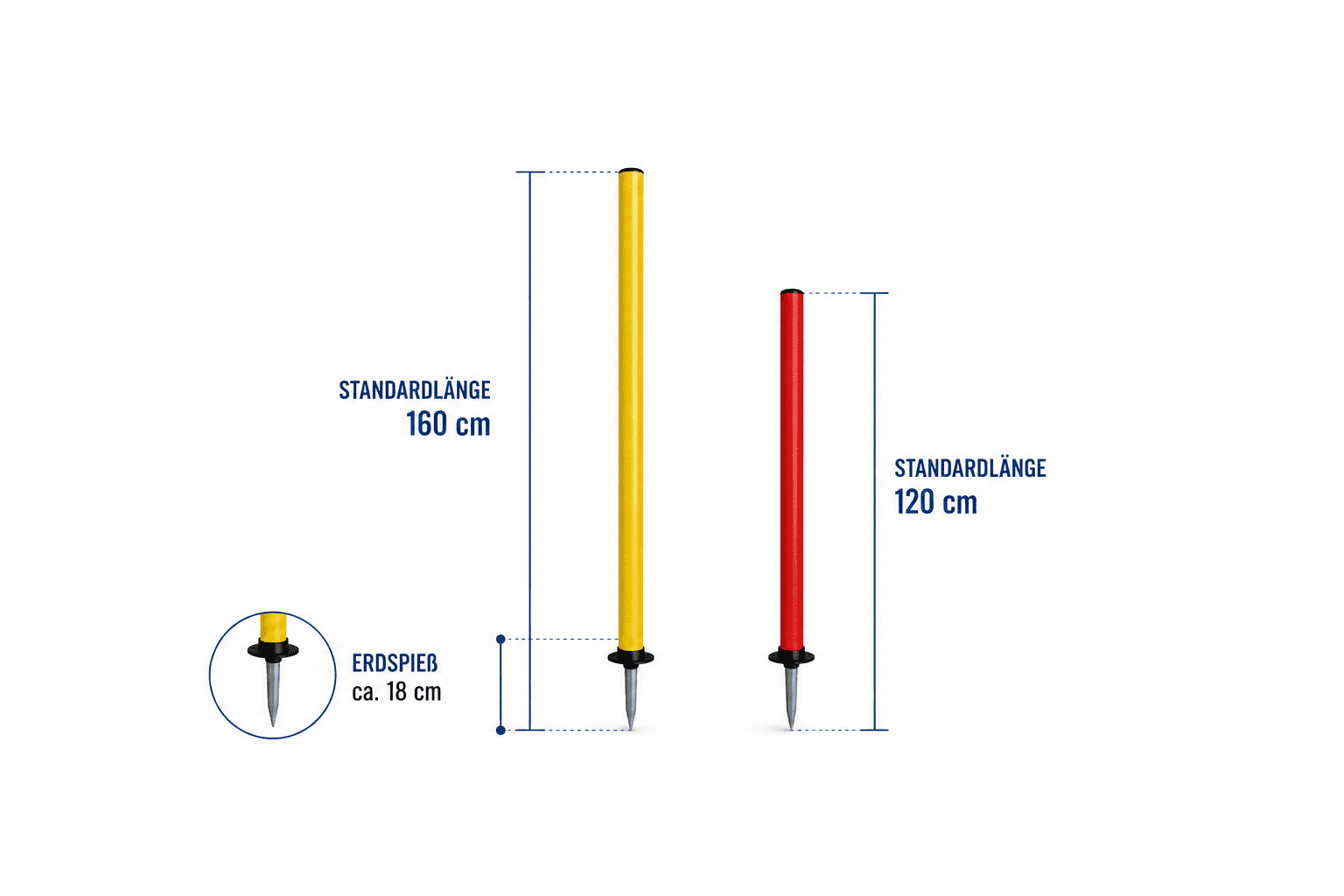 Infografik zu Kunststoff-Absperrpfosten mit Metall-Erdspieß in den Standardlängen 160 cm und 120 cm. Dargestellt sind ein gelber und ein roter Absperrpfosten mit reflektierenden weißen Streifen, Maßangaben zur Gesamtlänge sowie eine Detailansicht des ca. 18 cm langen Erdspießes zur direkten Bodenverankerung.